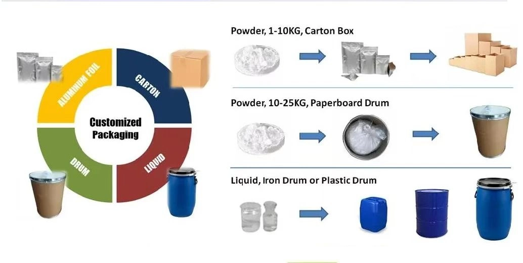 API Food Grade Preservative E282 Calcium Propionate/Calcium Dipropionate Powder CAS 4075-81-4 Research Chemical